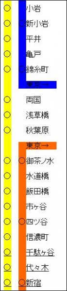 edo7